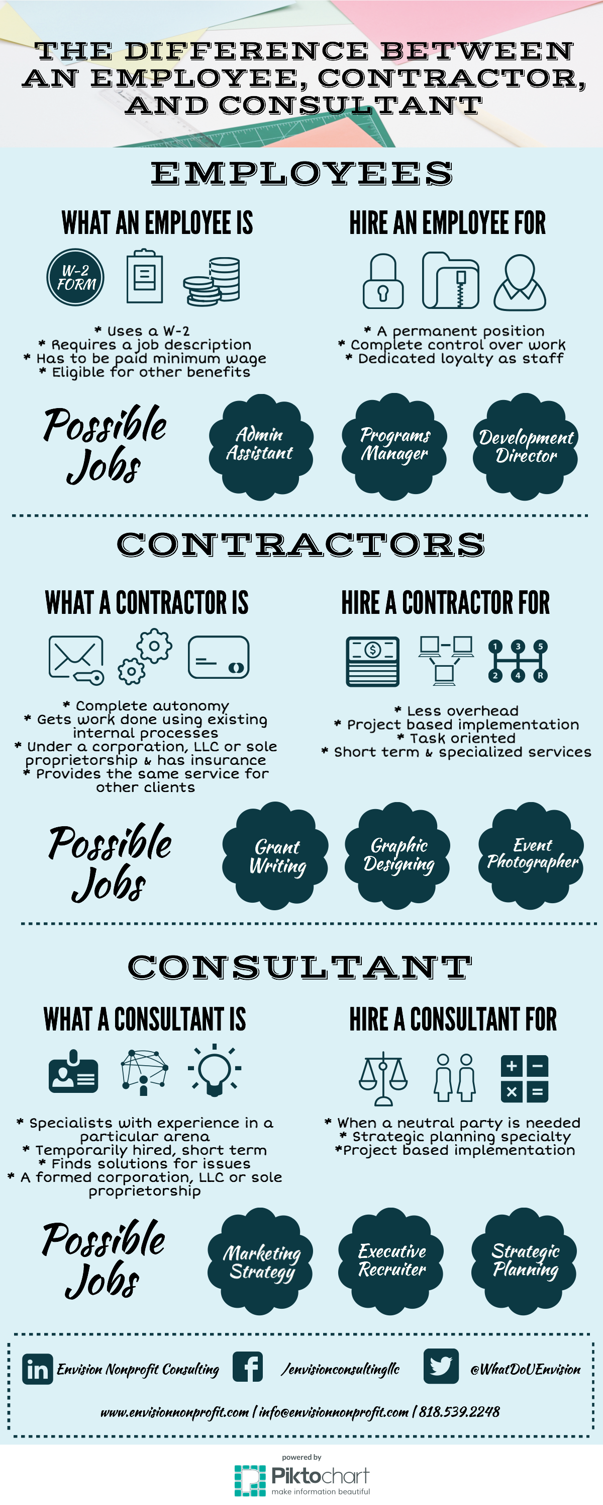 The differences between an employee, a consultant, and contractor infographic